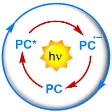 Photocatalysis